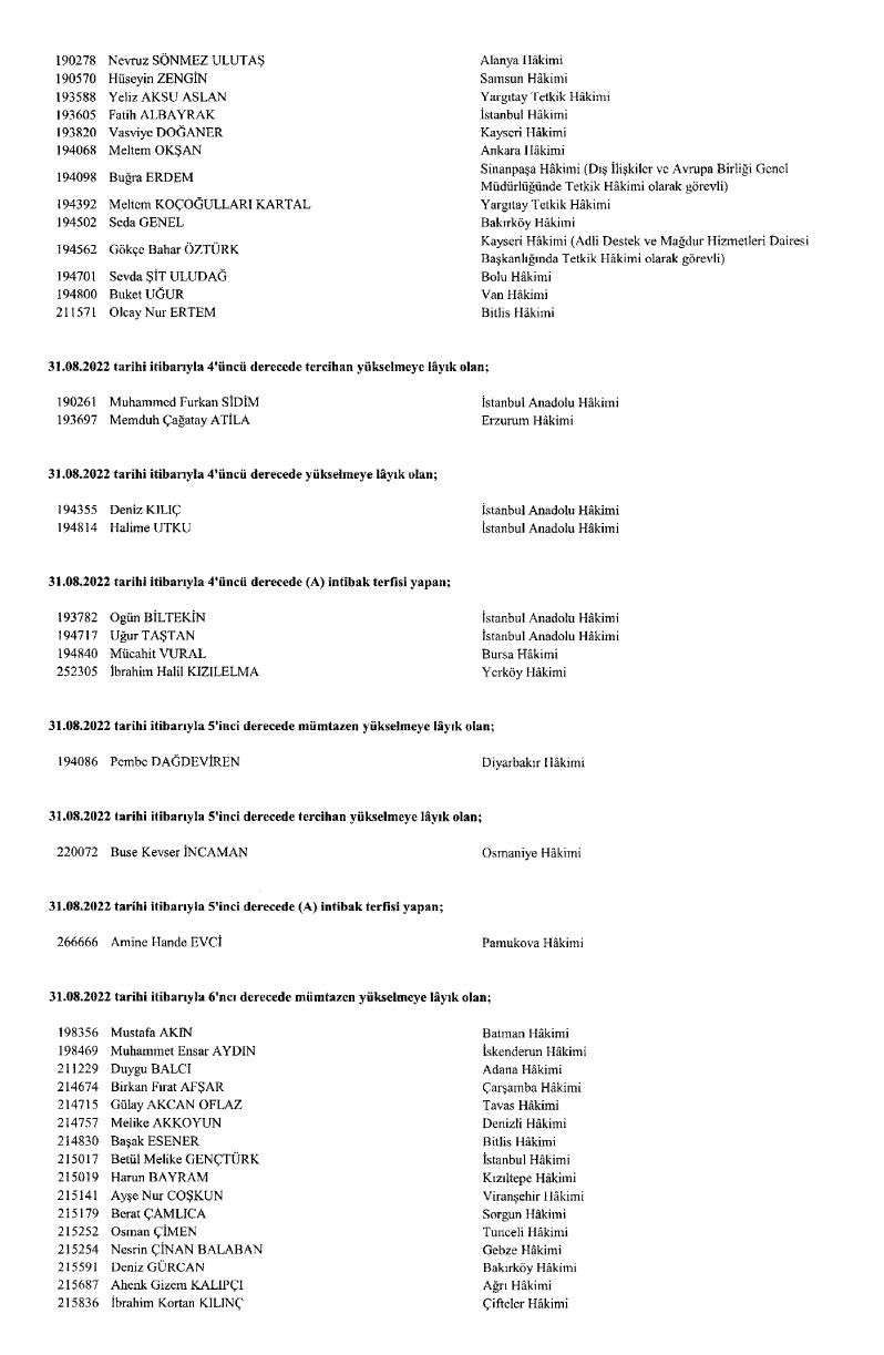 HSK’nın ‘görevde yükselme’ kararları Resmi Gazete’de! - Sayfa 18