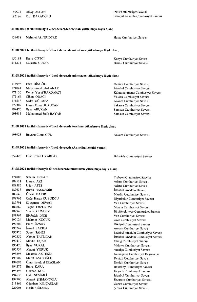 HSK’nın ‘görevde yükselme’ kararları Resmi Gazete’de! - Sayfa 25