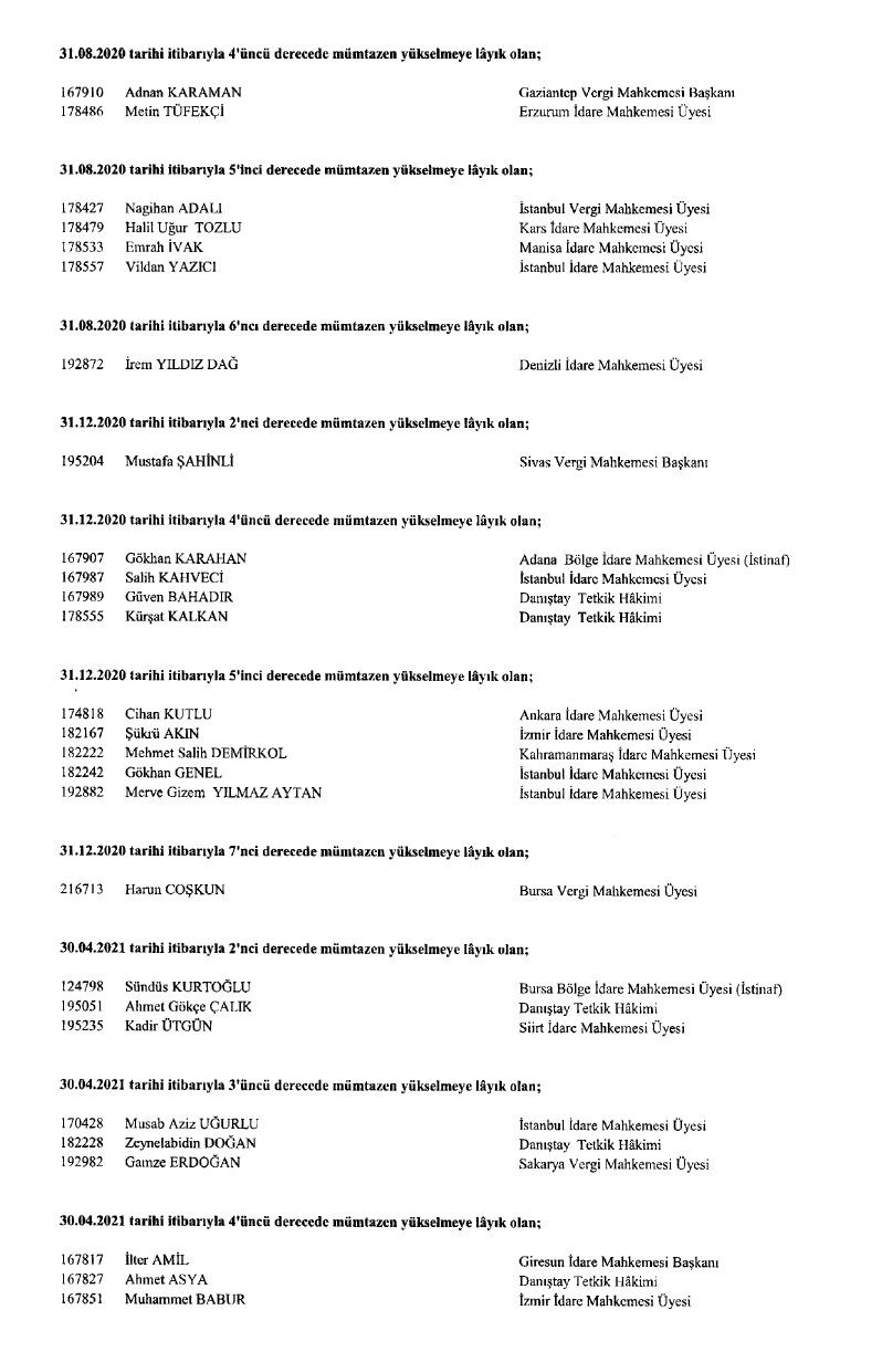 HSK’nın ‘görevde yükselme’ kararları Resmi Gazete’de! - Sayfa 33