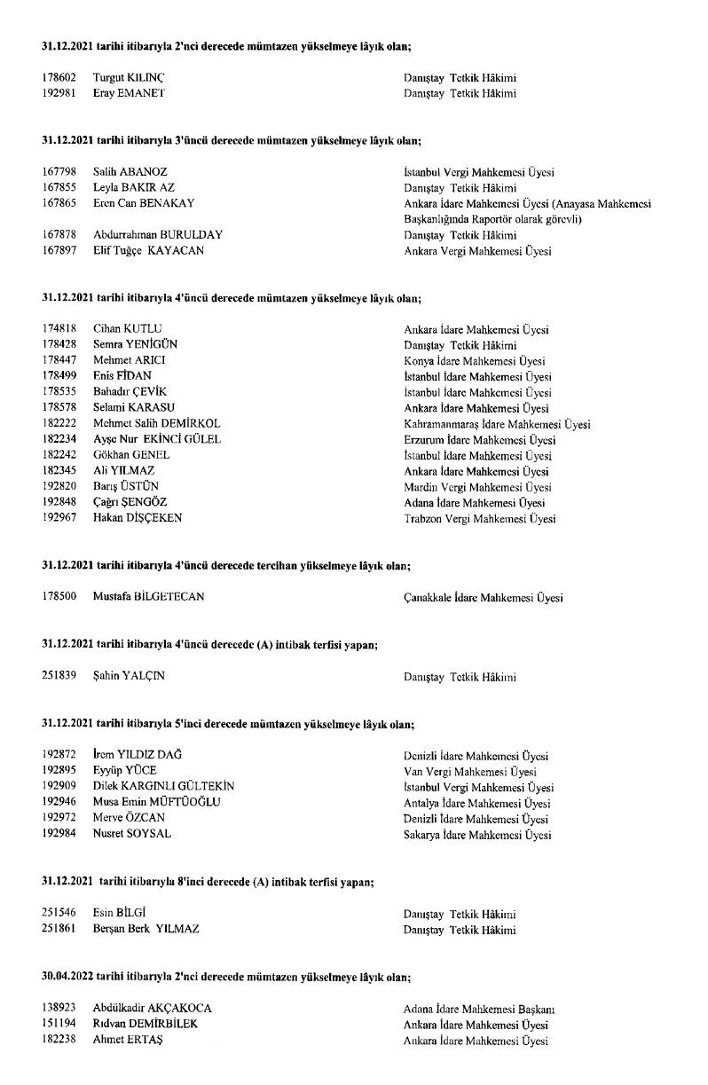 HSK’nın ‘görevde yükselme’ kararları Resmi Gazete’de! - Sayfa 35