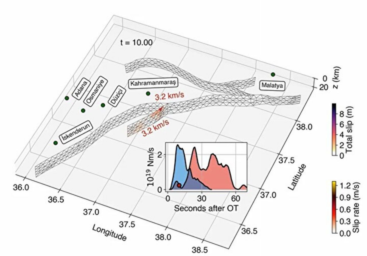 Kahramanmaraş depreminde 50 saniye detayı! Kırılan fay 50 saniye sonra Hatay'a ulaşmış - Sayfa 7