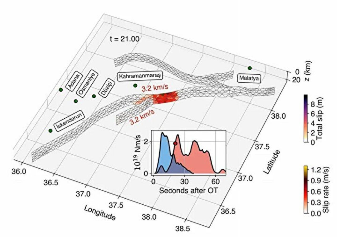 Kahramanmaraş depreminde 50 saniye detayı! Kırılan fay 50 saniye sonra Hatay'a ulaşmış - Sayfa 5