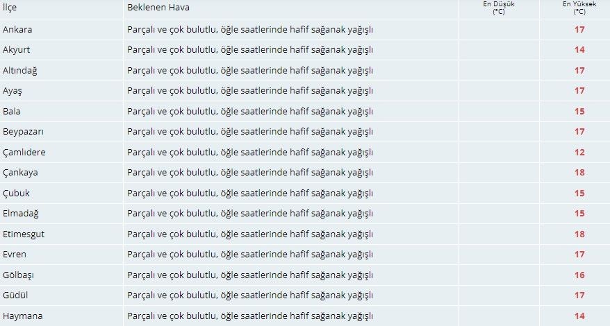 Meteorolojiden Ankaralılara sağanak uyarısı! - Sayfa 3