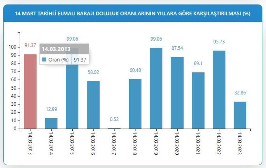 Kuraklık kapıda! İstanbul'da barajlar alarm veriyor! - Sayfa 5