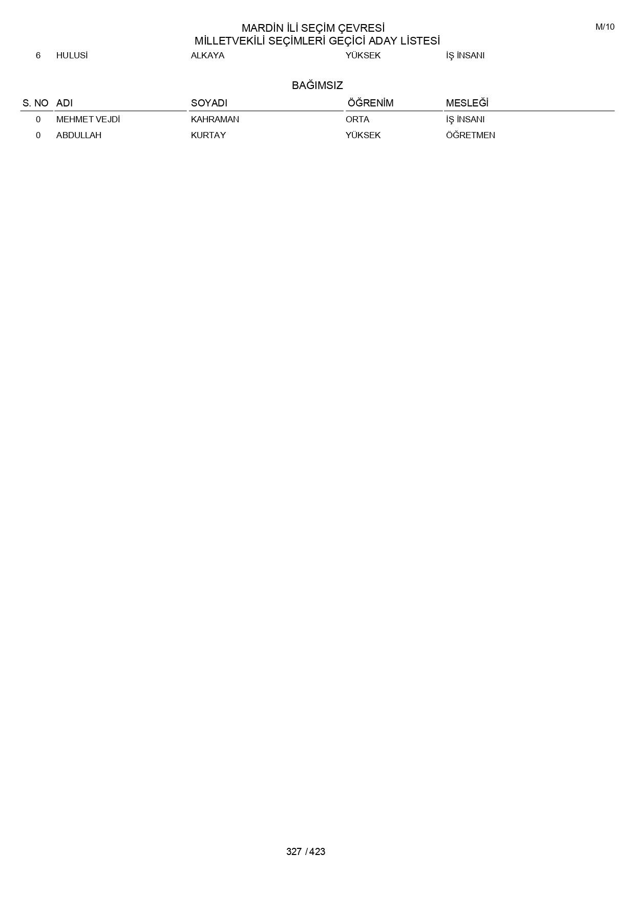 YSK geçici aday listelerini açıklandı: İşte il il 14 Mayıs 2023 seçimleri milletvekili adayları - Sayfa 327
