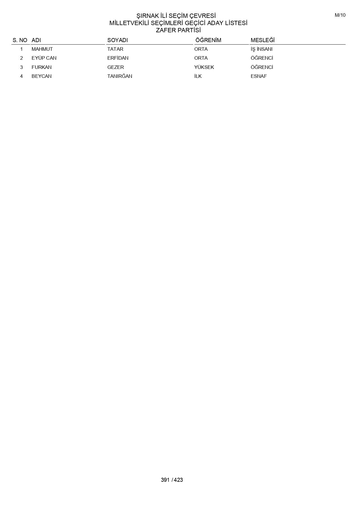 YSK geçici aday listelerini açıklandı: İşte il il 14 Mayıs 2023 seçimleri milletvekili adayları - Sayfa 391