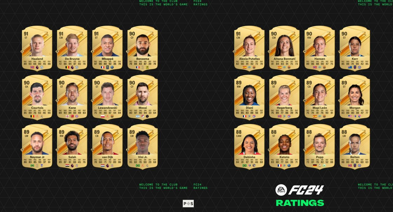 EA Sports FC 24'ün en iyi futbolcuları belli oldu! İşte oyuncu reytingleri... - Sayfa 10