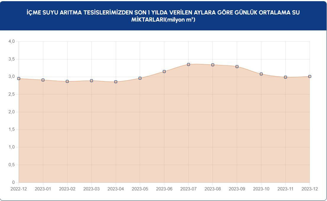 Yağmurlar İstanbul'a can suyu oldu! İstanbul barajlarında doluluk oranı arttı - Sayfa 5