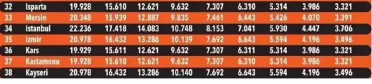 Bütün sürücüleri ilgilendiriyor! Zorunlu trafik sigortası tavan fiyatları açıklandı - Sayfa 9