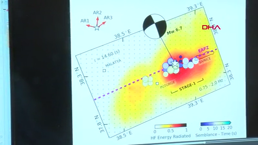 'Elazığ ile Bingöl fayı kırılmadı! 7 şiddetinde deprem oluşturabilir! - Sayfa 14