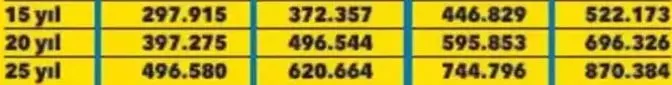 Milyonlar dört gözle bekliyordu! Çalışanların tazminatları hesaplandı: İşte güncel maaşlara göre cebinize girecek o para... - Sayfa 29