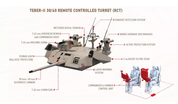 Savunma sanayisinin gözdesi oldular! Türk zırhlılarına küresel övgü: Tanklarla savaşa biliyor... - Sayfa 15