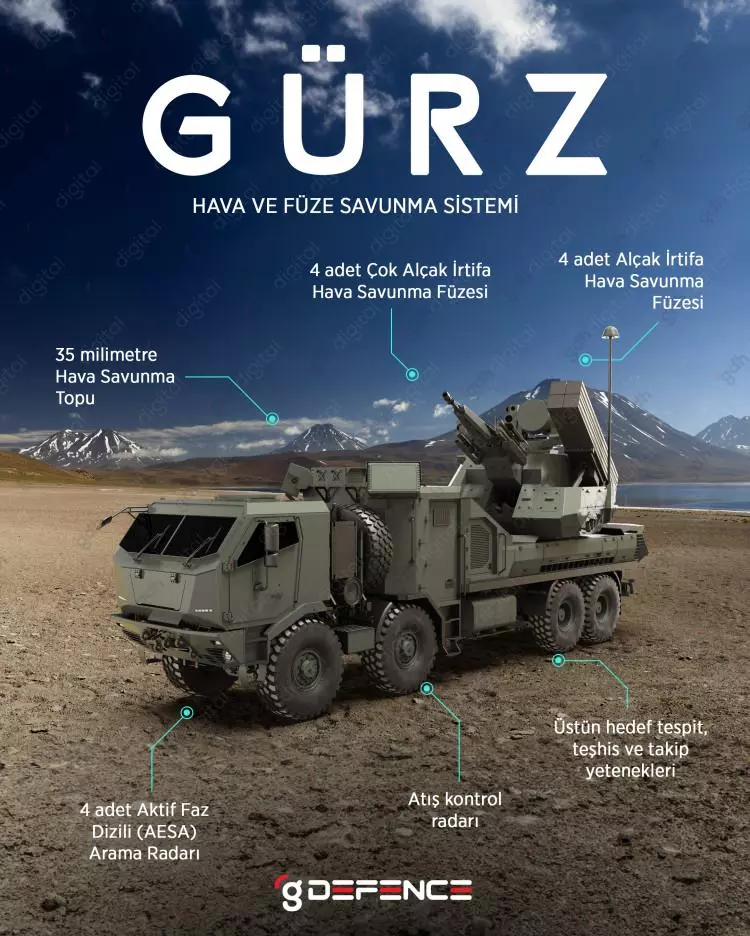 Savunma sanayisinin gözdesi oldular! Türk zırhlılarına küresel övgü: Tanklarla savaşa biliyor... - Sayfa 9