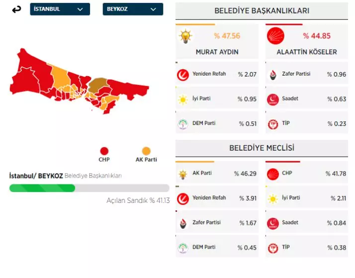 31 Mart 2024 İstanbul'da ilçe ilçe yerel seçim sonuçları! İşte sandıktan çıkan sonuçlar... - Sayfa 12
