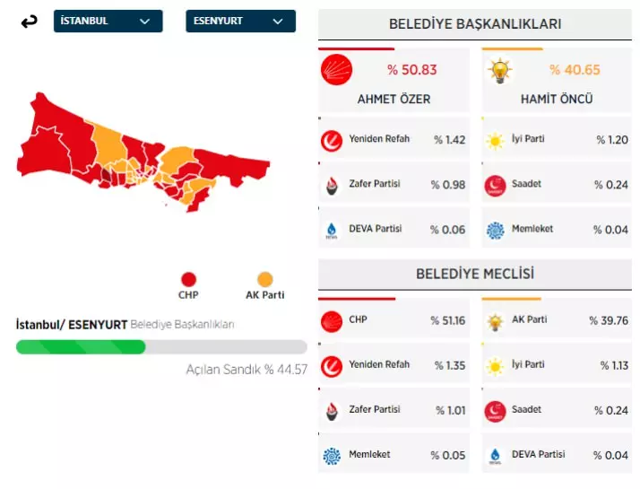 31 Mart 2024 İstanbul'da ilçe ilçe yerel seçim sonuçları! İşte sandıktan çıkan sonuçlar... - Sayfa 19