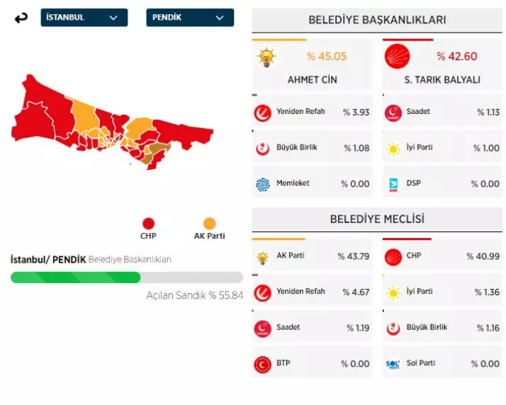31 Mart 2024 İstanbul'da ilçe ilçe yerel seçim sonuçları! İşte sandıktan çıkan sonuçlar... - Sayfa 27