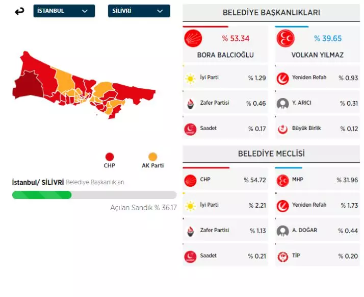 31 Mart 2024 İstanbul'da ilçe ilçe yerel seçim sonuçları! İşte sandıktan çıkan sonuçlar... - Sayfa 30
