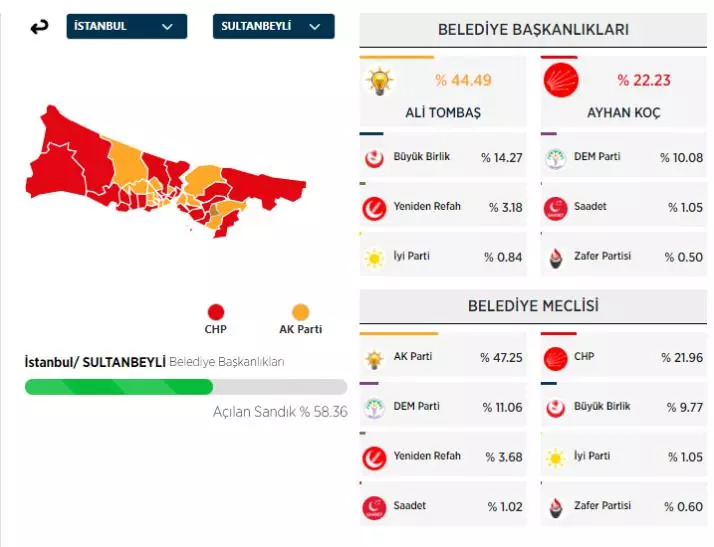 31 Mart 2024 İstanbul'da ilçe ilçe yerel seçim sonuçları! İşte sandıktan çıkan sonuçlar... - Sayfa 31