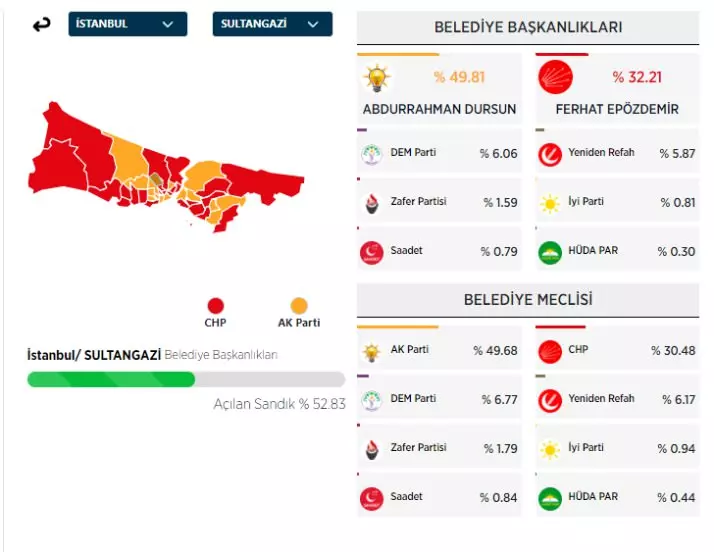 31 Mart 2024 İstanbul'da ilçe ilçe yerel seçim sonuçları! İşte sandıktan çıkan sonuçlar... - Sayfa 32