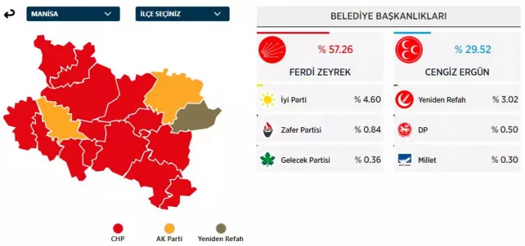 31 Mart 2024 Büyükşehirler için yerel seçim sonuçları! İşte sandıktan çıkan sonuçlar... - Sayfa 11