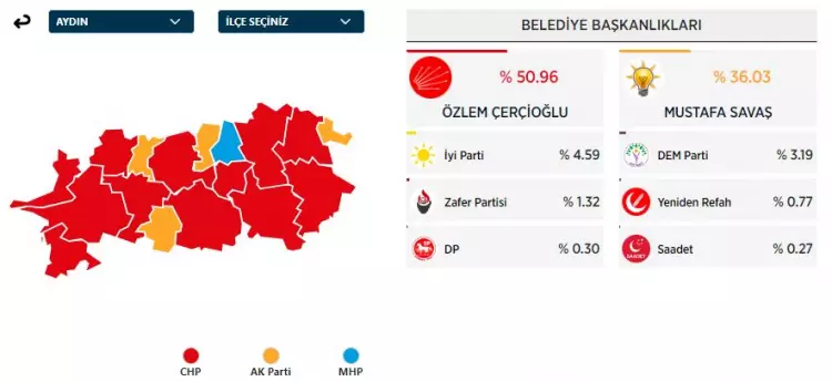31 Mart 2024 Büyükşehirler için yerel seçim sonuçları! İşte sandıktan çıkan sonuçlar... - Sayfa 12