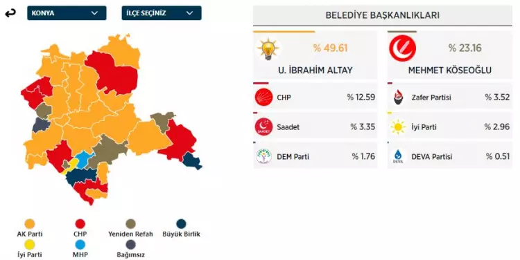31 Mart 2024 Büyükşehirler için yerel seçim sonuçları! İşte sandıktan çıkan sonuçlar... - Sayfa 17