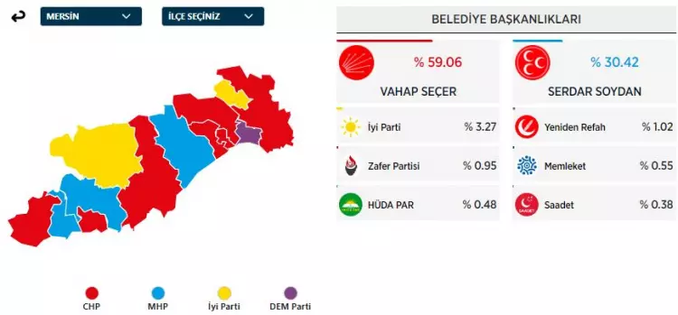 31 Mart 2024 Büyükşehirler için yerel seçim sonuçları! İşte sandıktan çıkan sonuçlar... - Sayfa 18