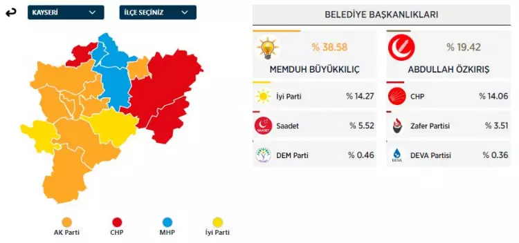 31 Mart 2024 Büyükşehirler için yerel seçim sonuçları! İşte sandıktan çıkan sonuçlar... - Sayfa 20
