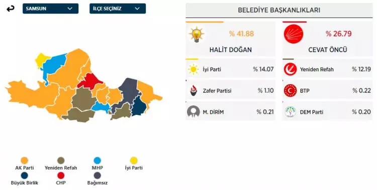 31 Mart 2024 Büyükşehirler için yerel seçim sonuçları! İşte sandıktan çıkan sonuçlar... - Sayfa 21