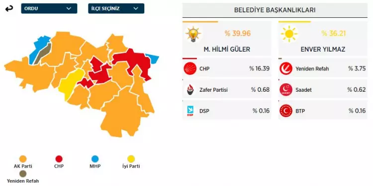 31 Mart 2024 Büyükşehirler için yerel seçim sonuçları! İşte sandıktan çıkan sonuçlar... - Sayfa 22