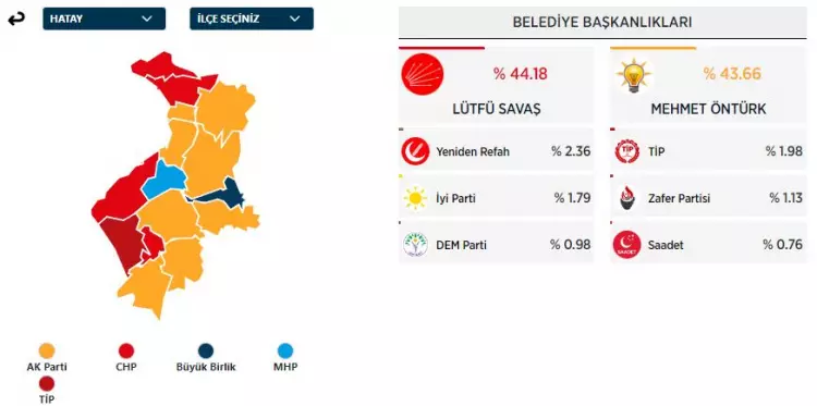 31 Mart 2024 Büyükşehirler için yerel seçim sonuçları! İşte sandıktan çıkan sonuçlar... - Sayfa 24