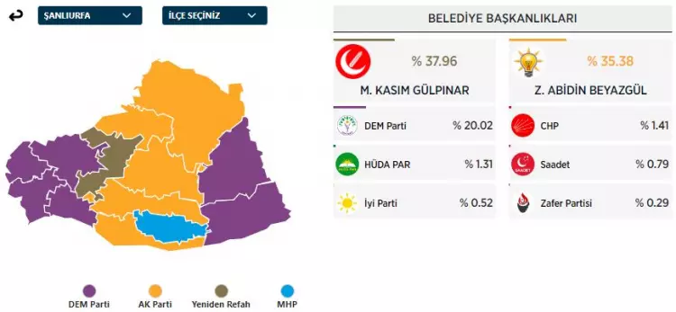31 Mart 2024 Büyükşehirler için yerel seçim sonuçları! İşte sandıktan çıkan sonuçlar... - Sayfa 26