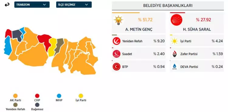 31 Mart 2024 Büyükşehirler için yerel seçim sonuçları! İşte sandıktan çıkan sonuçlar... - Sayfa 28