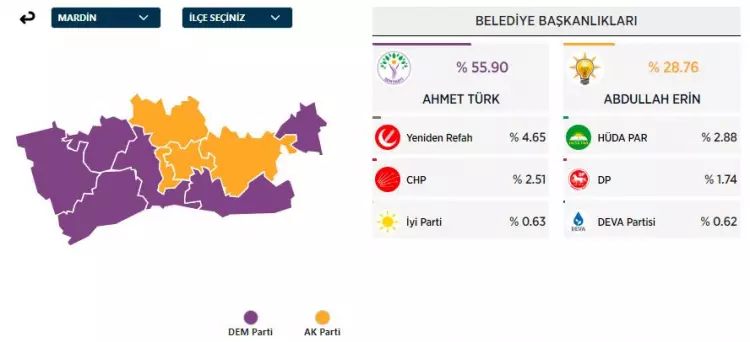 31 Mart 2024 Büyükşehirler için yerel seçim sonuçları! İşte sandıktan çıkan sonuçlar... - Sayfa 30