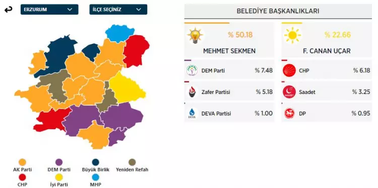 31 Mart 2024 Büyükşehirler için yerel seçim sonuçları! İşte sandıktan çıkan sonuçlar... - Sayfa 31