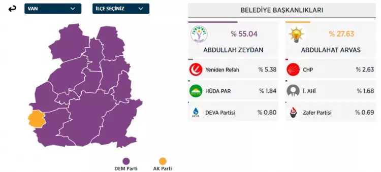 31 Mart 2024 Büyükşehirler için yerel seçim sonuçları! İşte sandıktan çıkan sonuçlar... - Sayfa 32