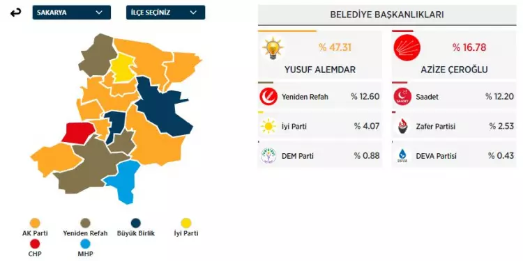 31 Mart 2024 Büyükşehirler için yerel seçim sonuçları! İşte sandıktan çıkan sonuçlar... - Sayfa 8