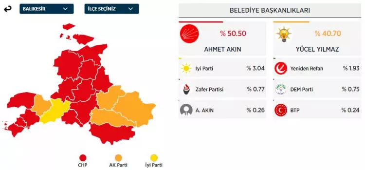 31 Mart 2024 Büyükşehirler için yerel seçim sonuçları! İşte sandıktan çıkan sonuçlar... - Sayfa 9