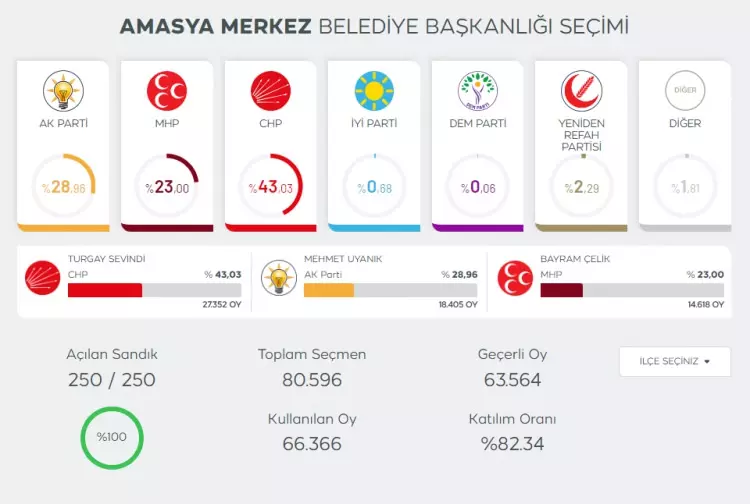 YSK merakla beklenen 6 il ve 10 ilçe için kararını açıkladı! - Sayfa 10