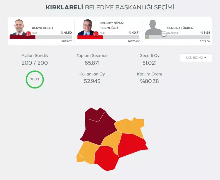 YSK merakla beklenen 6 il ve 10 ilçe için kararını açıkladı! - Sayfa 13