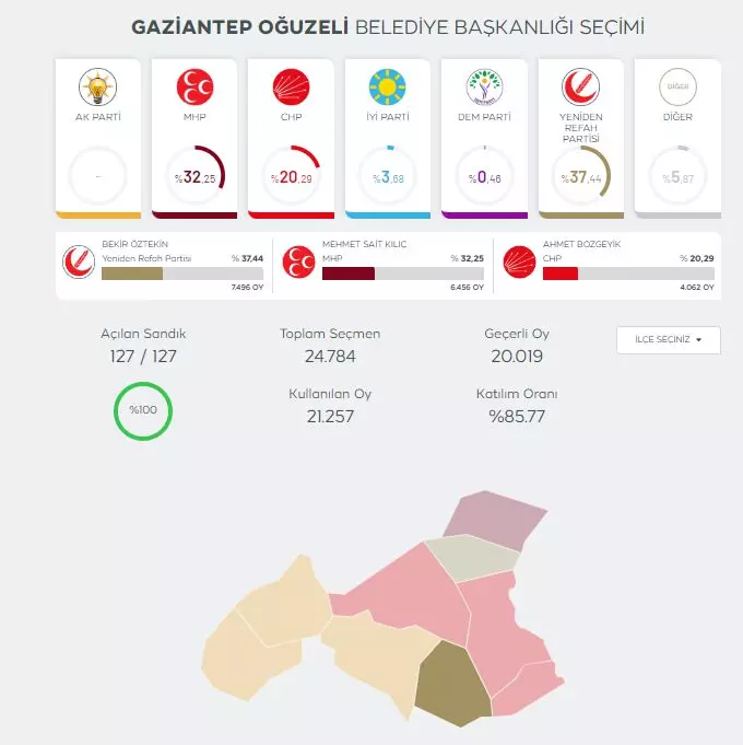 YSK merakla beklenen 6 il ve 10 ilçe için kararını açıkladı! - Sayfa 14