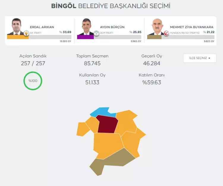 YSK merakla beklenen 6 il ve 10 ilçe için kararını açıkladı! - Sayfa 15