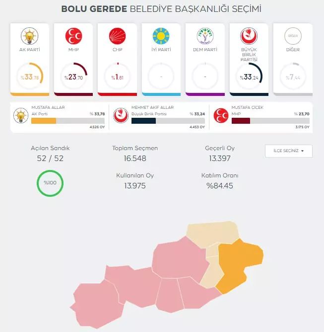 YSK merakla beklenen 6 il ve 10 ilçe için kararını açıkladı! - Sayfa 17
