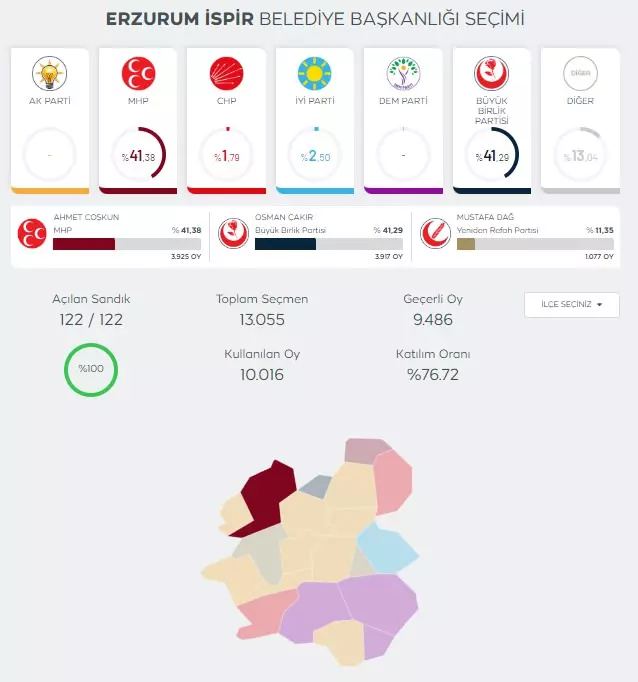 YSK merakla beklenen 6 il ve 10 ilçe için kararını açıkladı! - Sayfa 18