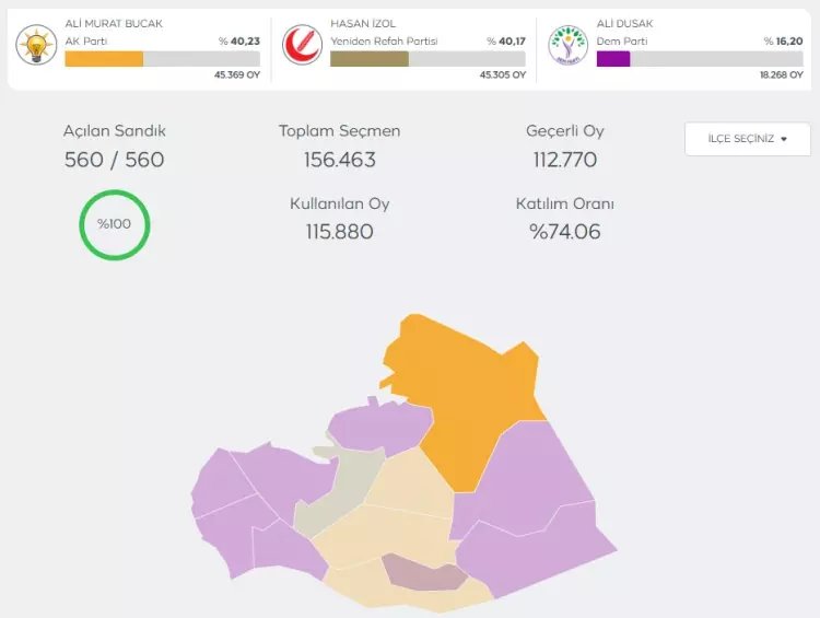YSK merakla beklenen 6 il ve 10 ilçe için kararını açıkladı! - Sayfa 5