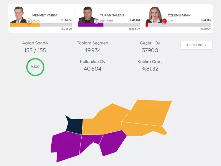YSK merakla beklenen 6 il ve 10 ilçe için kararını açıkladı! - Sayfa 6