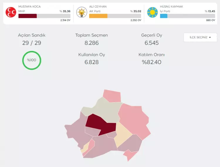 YSK merakla beklenen 6 il ve 10 ilçe için kararını açıkladı! - Sayfa 7