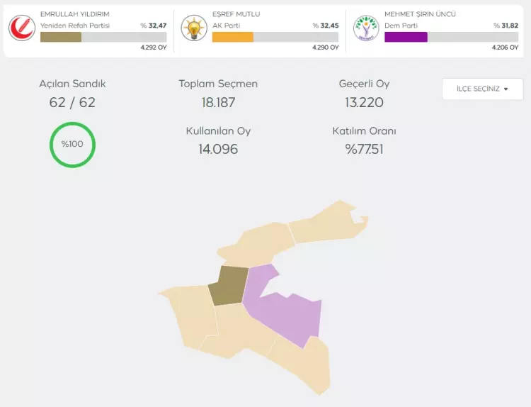 YSK merakla beklenen 6 il ve 10 ilçe için kararını açıkladı! - Sayfa 8