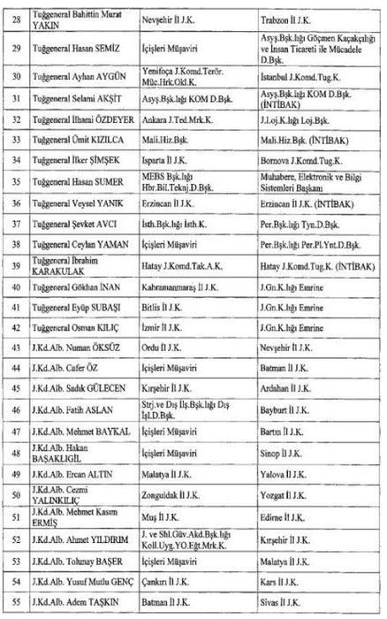 Emniyet Genel Müdürü ile Jandarma Genel Komutanı değişti! Atama kararları Resmi Gazete'de... - Sayfa 8