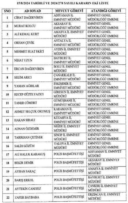 Emniyet Genel Müdürü ile Jandarma Genel Komutanı değişti! Atama kararları Resmi Gazete'de... - Sayfa 12